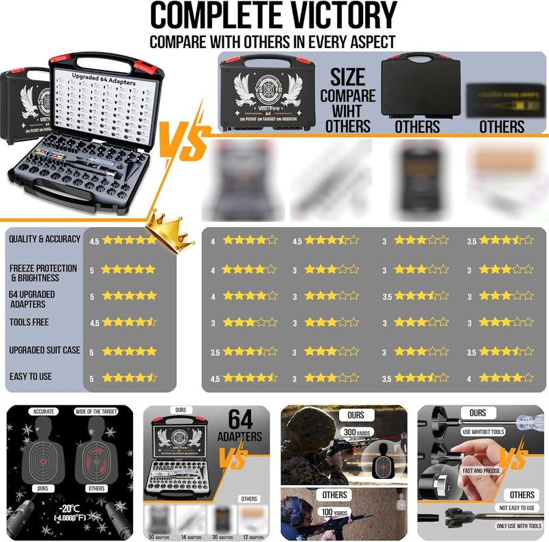 Visiofire Tool-Free Laser Bore Sight Kit : Green Laser Bore Sighter with 64 Upgraded Adapters fit 0.17 to 12 GA Calibers| Multi-Caliber Laser Bore Sighting Kit for All Gun| Powerful Boresighter - Image 2